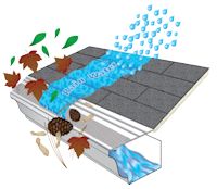 gutter protection